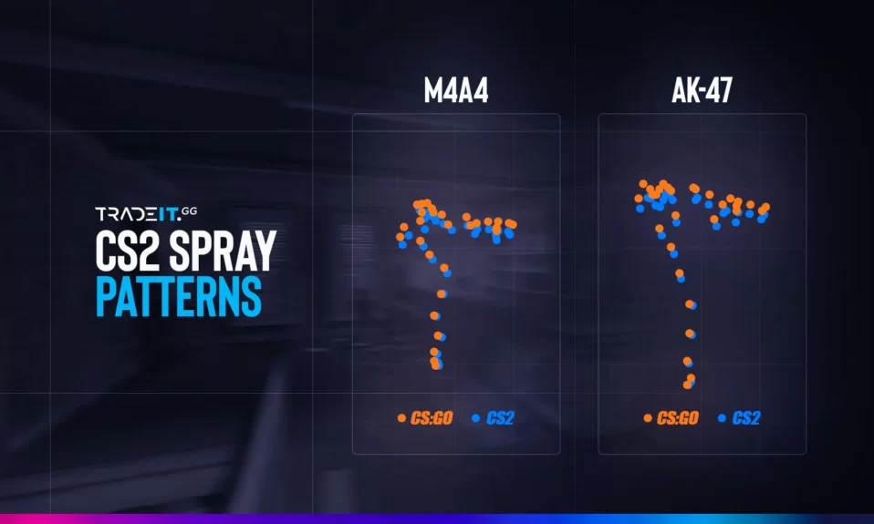 Are you trying to rank up in Counter-Strike 2? Mastering CS2 spray patterns is one of the essential components of success.